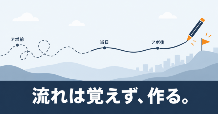営業商談の流れを「再現できる手順」にする方法|アポ前・当日・アポ後の進め方